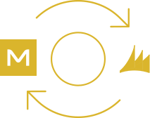 Miva icon and Microsoft Dynamics icon, with arrows showing them working together.