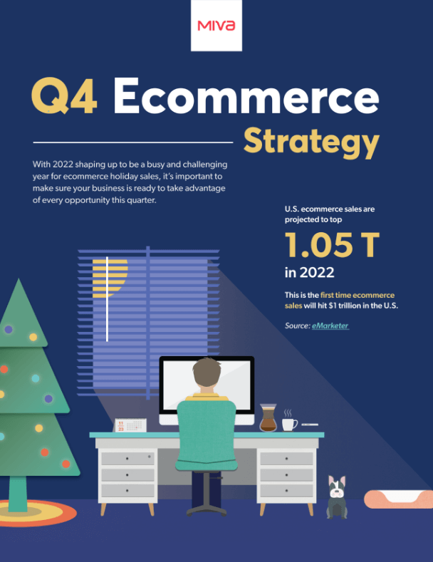Cover for the infographic. Shows ecommerce sales up 1.05T in 2022.
